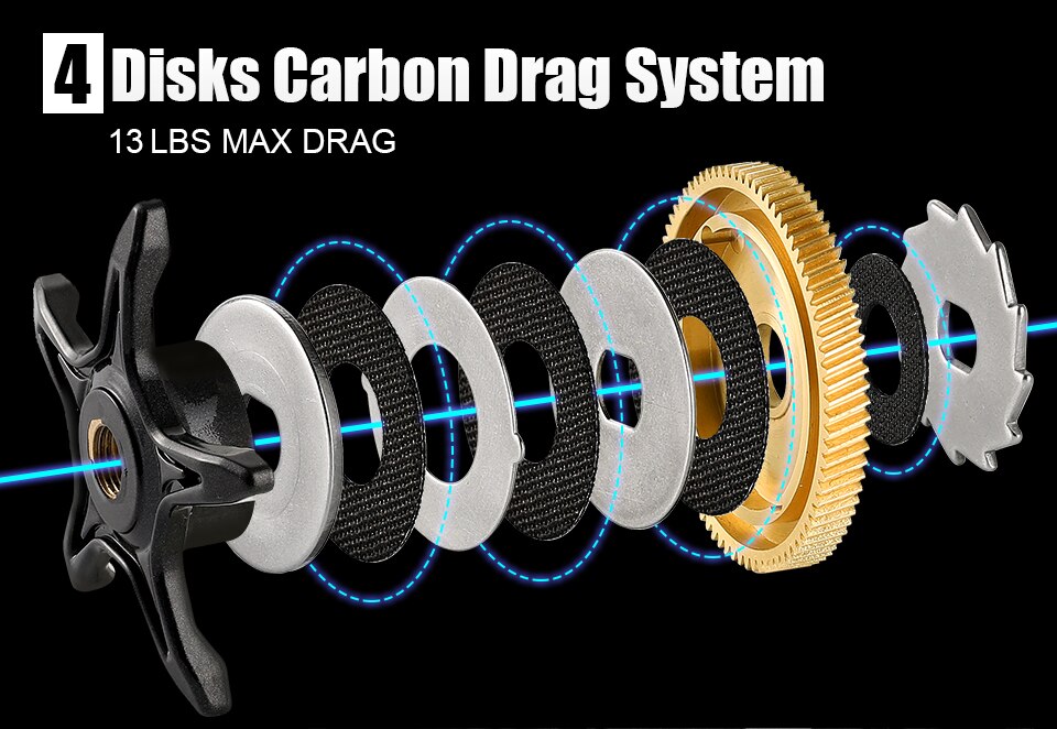 SeaKnight Brand RED FOX Series HG XG 7.2:1 8.1:1 Baitcasting Reel Centrifugal Brake System 13lbs Ultra-light Fishing Reel 192G