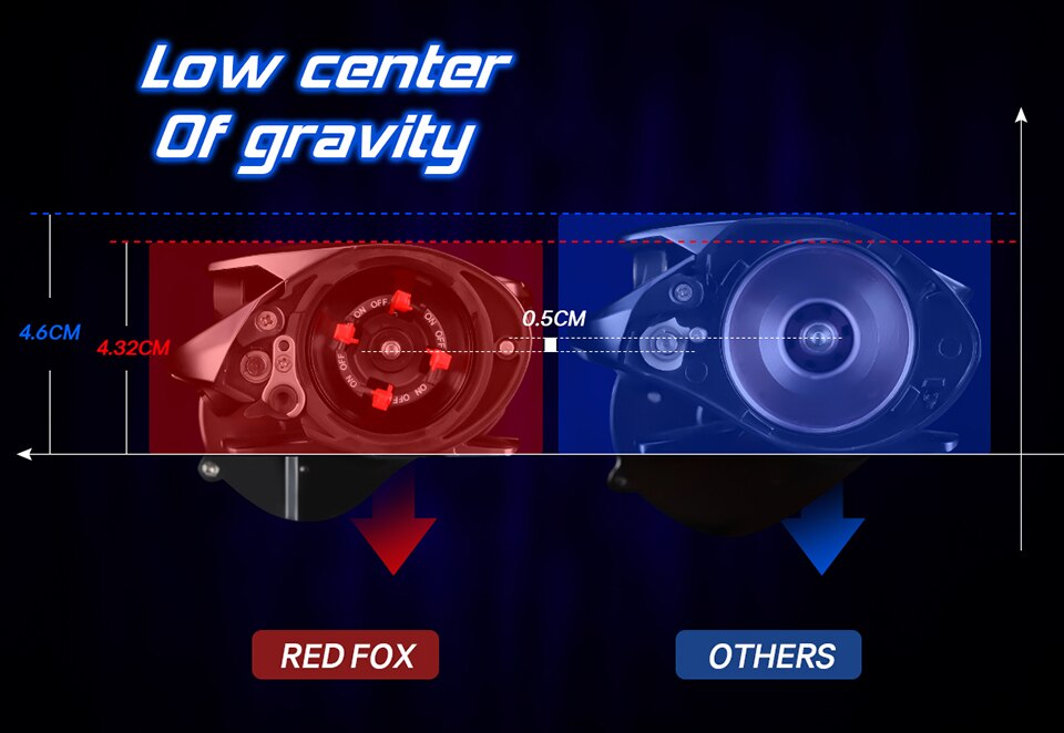 SeaKnight Brand RED FOX Series HG XG 7.2:1 8.1:1 Baitcasting Reel Centrifugal Brake System 13lbs Ultra-light Fishing Reel 192G