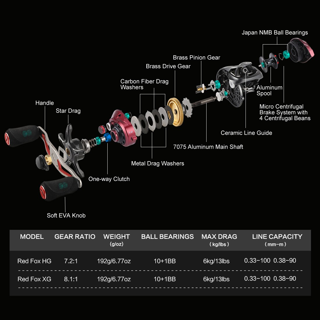 SeaKnight Brand RED FOX Series HG XG 7.2:1 8.1:1 Baitcasting Reel Centrifugal Brake System 13lbs Ultra-light Fishing Reel 192G SeaKnight Brand RED FOX Series HG XG 7.2:1 8.1:1 Baitcasting Reel Centrifugal Brake System 13lbs Ultra-light Fishing Reel 192G