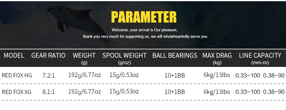SeaKnight Brand RED FOX Series HG XG 7.2:1 8.1:1 Baitcasting Reel Centrifugal Brake System 13lbs Ultra-light Fishing Reel 192G