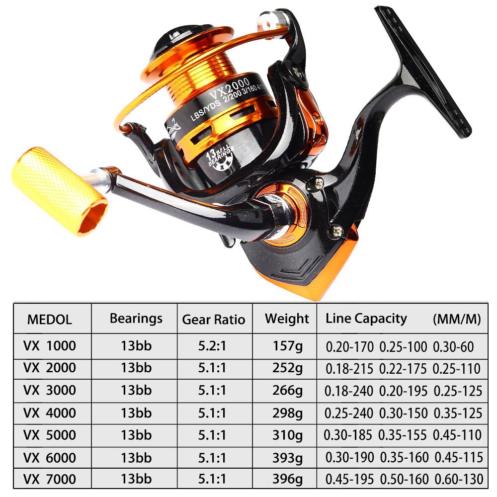 JOSBY NEW Fishing Reel Movement 1000~7000 Series 13 BB Accessories Metal Spool Spinning Wheel For Sea Saltwater Carp Pesca JOSBY NEW Fishing Reel Movement 1000~7000 Series 13 BB Accessories Metal Spool Spinning Wheel For Sea Saltwater Carp Pesca