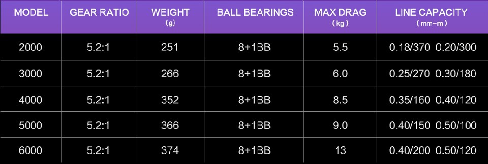 SeaKnight Brand Magnus/ARCHER Series Fishing Reels 4.9:1 5.2:1 Spinning Reel 28lbs Max Drag Power 9BB Spinning Wheel 2000-6000