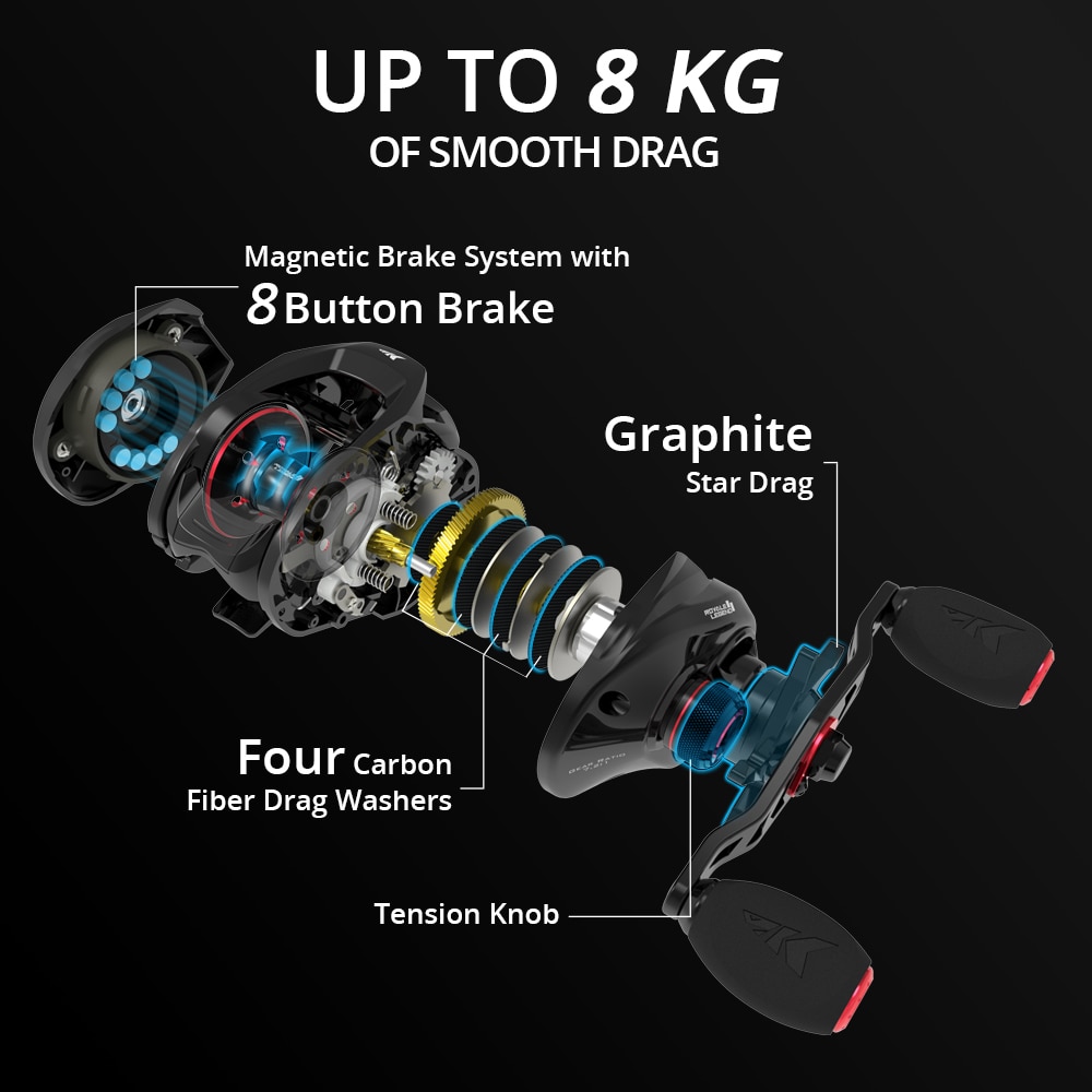 KastKing Royale Legend II & GT Baitcasting Reel 7.2:1 5.4:1 Gear Ratio Reel Freshwater Aluminum Spool 8 KG Drag Fishing Coil KastKing Royale Legend II & GT Baitcasting Reel 7.2:1 5.4:1 Gear Ratio Reel Freshwater Aluminum Spool 8 KG Drag Fishing Coil