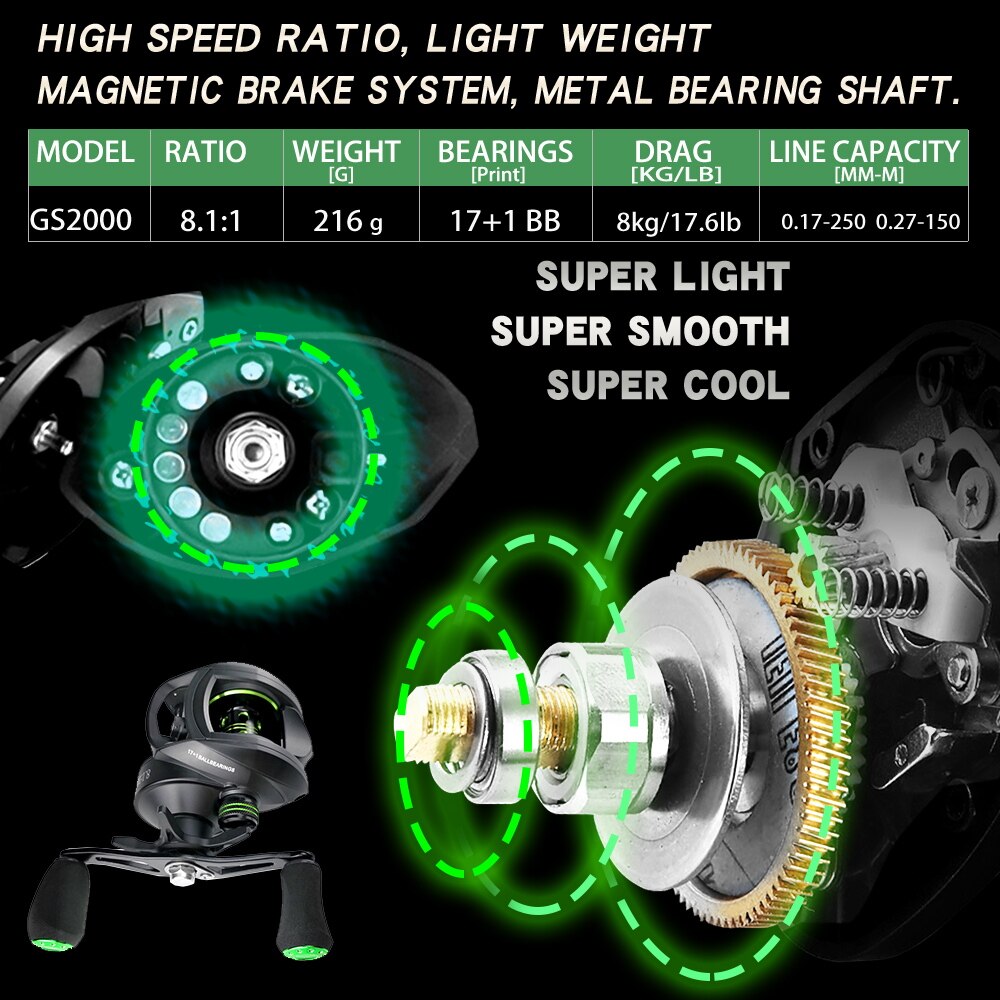 New  Baitcasting Reel High Speed 8:1:1 Gear Ratio 17+1BB Fresh Saltwater Magnetic Brake System Ultralight Fishing ReeL 2000 Seri