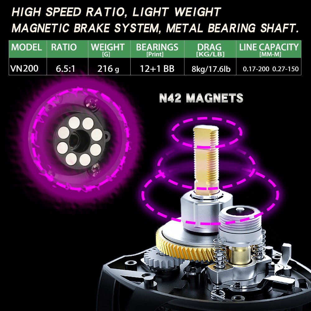 New  Baitcasting Reel High Speed 8:1:1 Gear Ratio 17+1BB Fresh Saltwater Magnetic Brake System Ultralight Fishing ReeL 2000 Seri