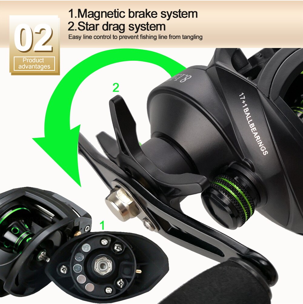 New  Baitcasting Reel High Speed 8:1:1 Gear Ratio 17+1BB Fresh Saltwater Magnetic Brake System Ultralight Fishing ReeL 2000 Seri
