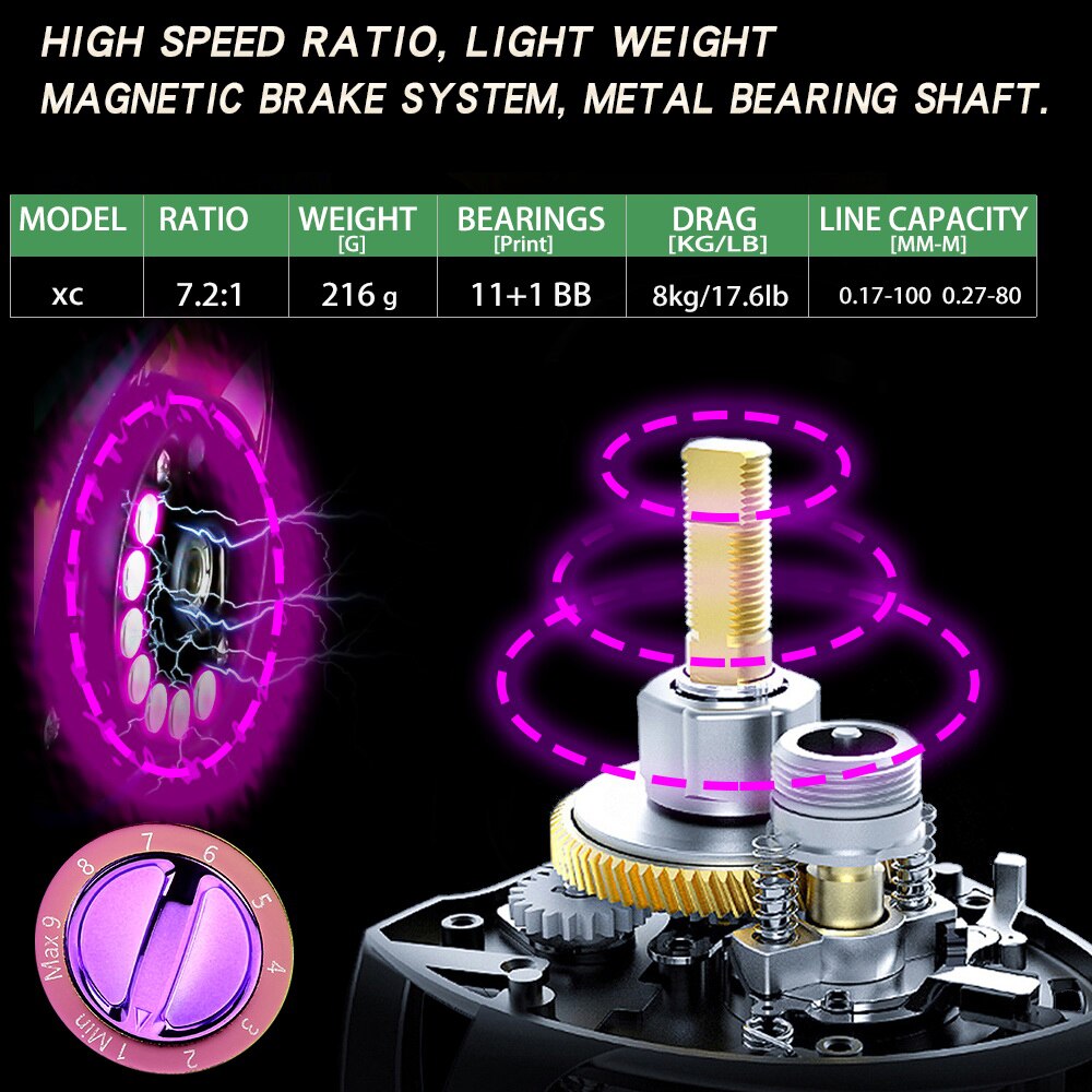 New  Baitcasting Reel High Speed 8:1:1 Gear Ratio 17+1BB Fresh Saltwater Magnetic Brake System Ultralight Fishing ReeL 2000 Seri