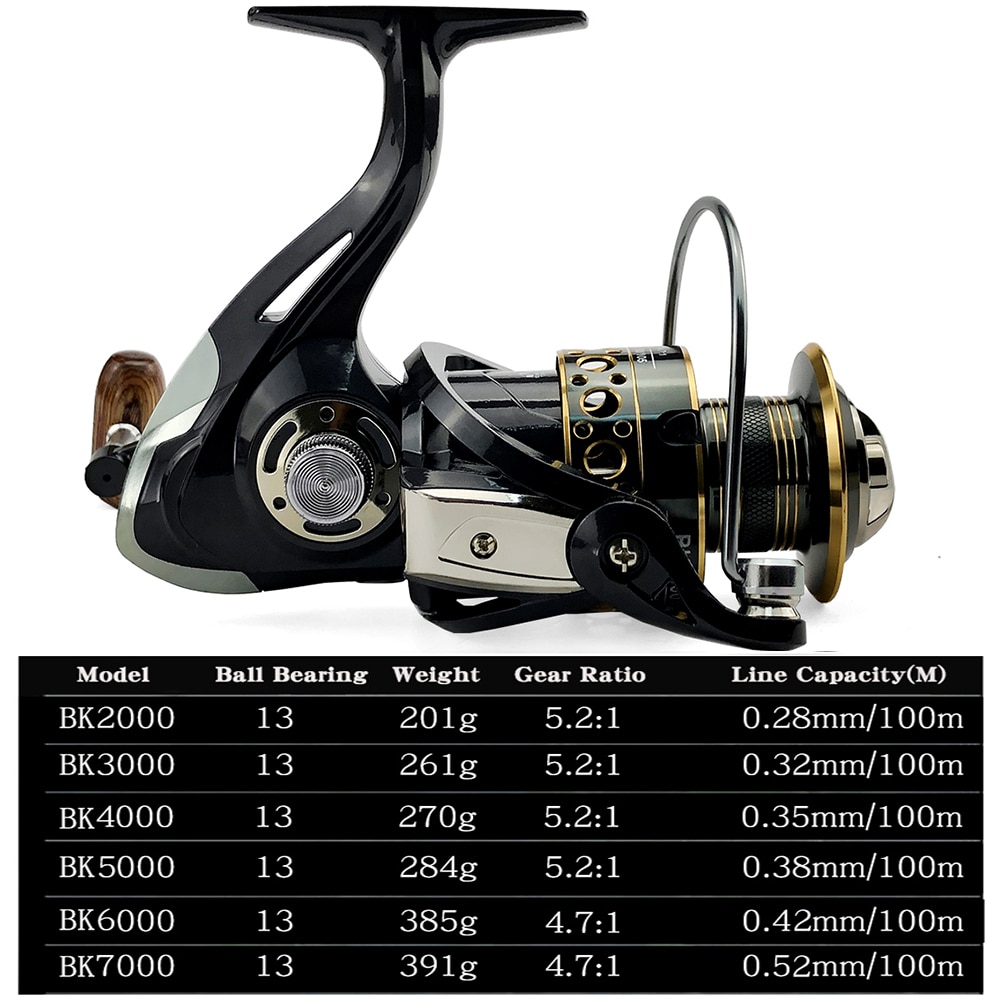Fishing Spinning Reel Metal Spool 5.2:1/4.7:113BB Ball Bearings Carp Fishing Reel BK2000-7000 Metal Line Cup Sea Tackle Fishing Spinning Reel Metal Spool 5.2:1/4.7:113BB Ball Bearings Carp Fishing Reel BK2000-7000 Metal Line Cup Sea Tackle