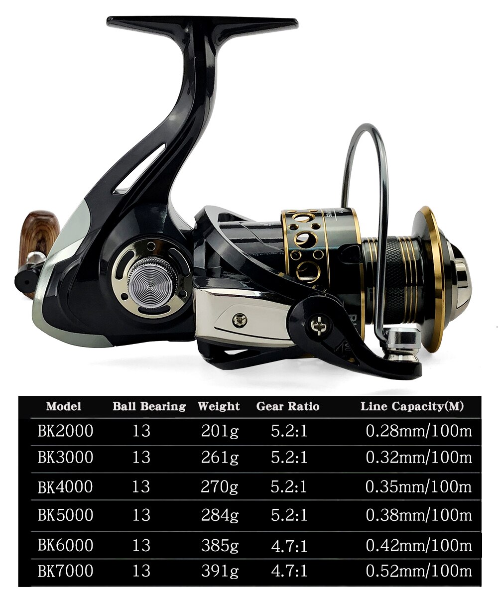 Fishing Spinning Reel Metal Spool 5.2:1/4.7:113BB Ball Bearings Carp Fishing Reel BK2000-7000 Metal Line Cup Sea Tackle Fishing Spinning Reel Metal Spool 5.2:1/4.7:113BB Ball Bearings Carp Fishing Reel BK2000-7000 Metal Line Cup Sea Tackle