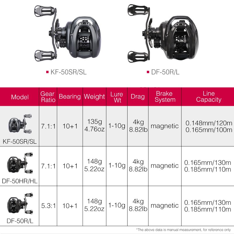 TSURINOYA 135g Ultra Light 6.1g Spool Bait Finesse Baitcasting Fishing Reel Dark Wolf 50S 7.1:1 4kg Shallow Spool Ligh Game Coil TSURINOYA 135g Ultra Light 6.1g Spool Bait Finesse Baitcasting Fishing Reel Dark Wolf 50S 7.1:1 4kg Shallow Spool Ligh Game Coil