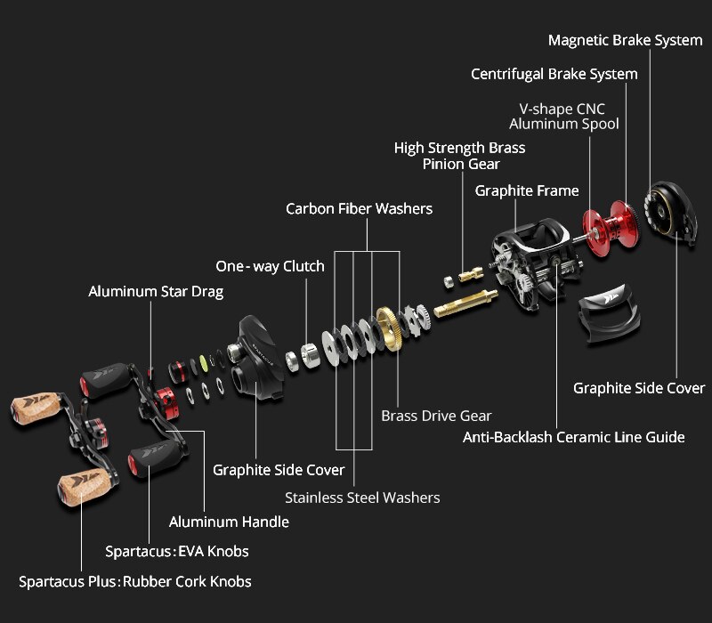 KastKing Spartacus /Spartacus Plus Baitcasting Reel Dual Brake System Reel 8KG Max Drag 11+1 BBs 6.3:1 High Speed Fishing Reel