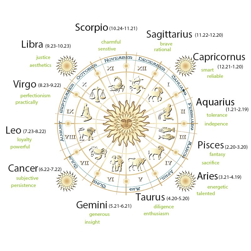 Zodiac Bracelet 7 Chakra 12 Constellation Bracelets For Women Men Lava Rock Aromatherapy Essential Oil Diffuser Yoga Bangle Zodiac Bracelet 7 Chakra 12 Constellation Bracelets For Women Men Lava Rock Aromatherapy Essential Oil Diffuser Yoga Bangle