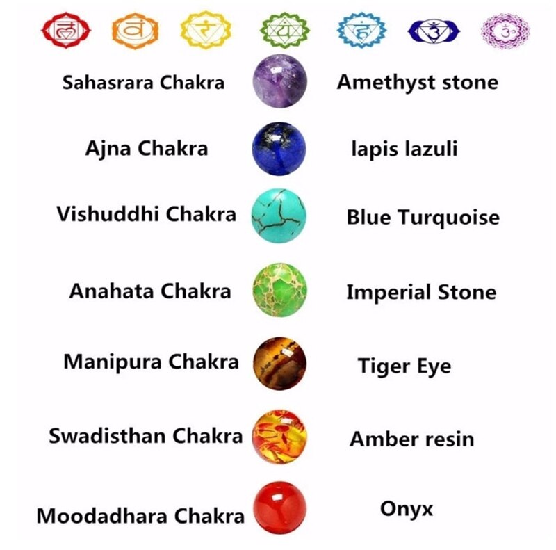7 Chakra Bracelet with Meaning Cardfor Men Women Natural Crystal Healing Anxiety Jewellery Mandala Yoga Meditation Bracelet Gift 7 Chakra Bracelet with Meaning Cardfor Men Women Natural Crystal Healing Anxiety Jewellery Mandala Yoga Meditation Bracelet Gift