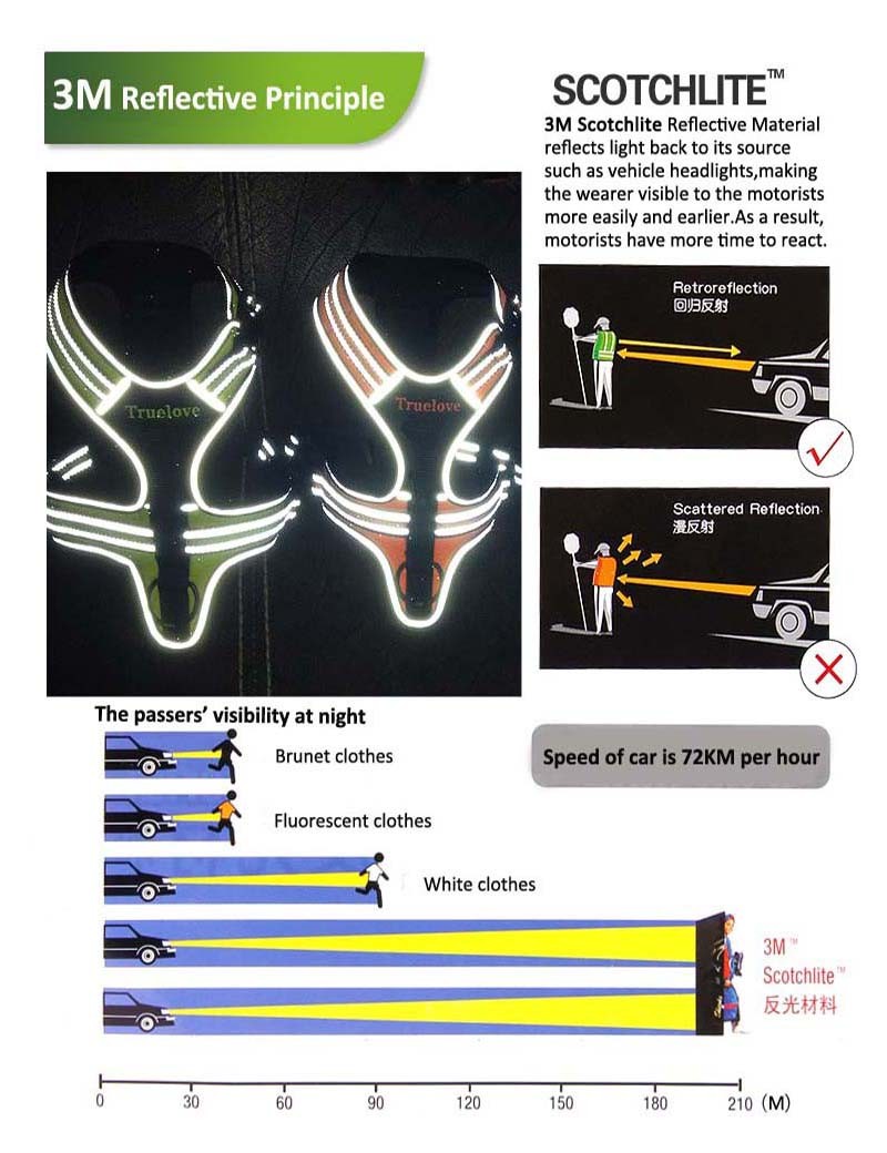 Truelove Sport Nylon Reflective No Pull Dog Harness Outdoor Adventure Pet Vest with Handle xs to xl 5 colors in stock factory Truelove Sport Nylon Reflective No Pull Dog Harness Outdoor Adventure Pet Vest with Handle xs to xl 5 colors in stock factory