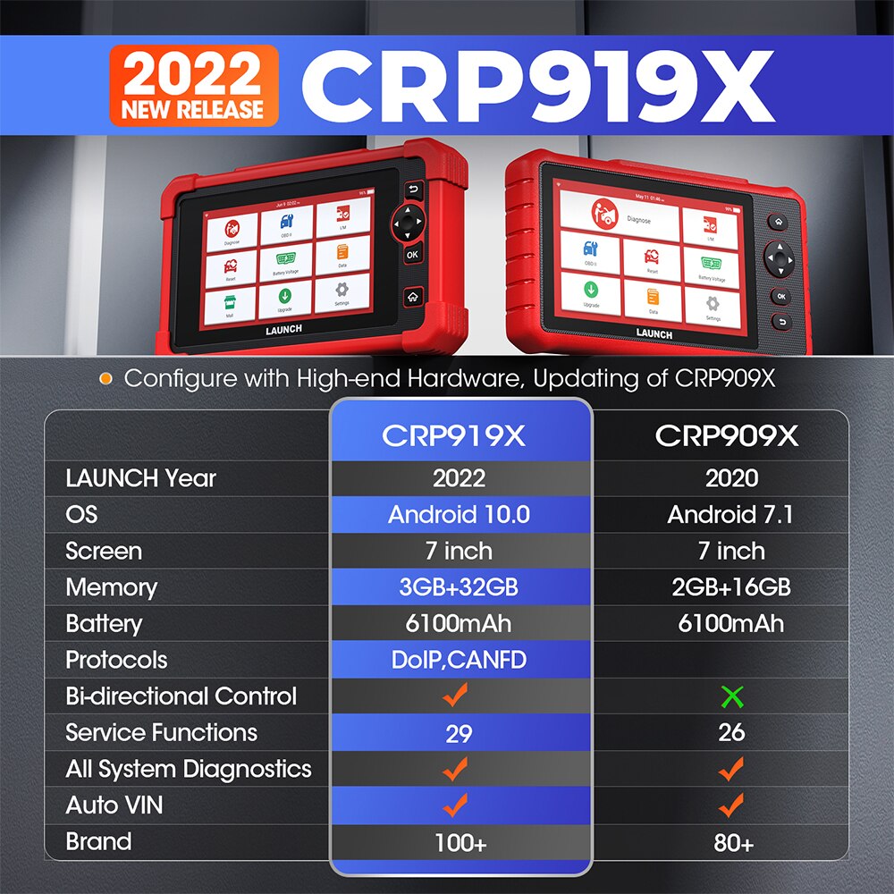 New LAUNCH X431 CRP919X OBD2 Scanner Automotive Diagnostic Tools Car CANFD DOIP ECU Coding OBDII Professional Scan Free Shpping New LAUNCH X431 CRP919X OBD2 Scanner Automotive Diagnostic Tools Car CANFD DOIP ECU Coding OBDII Professional Scan Free Shpping