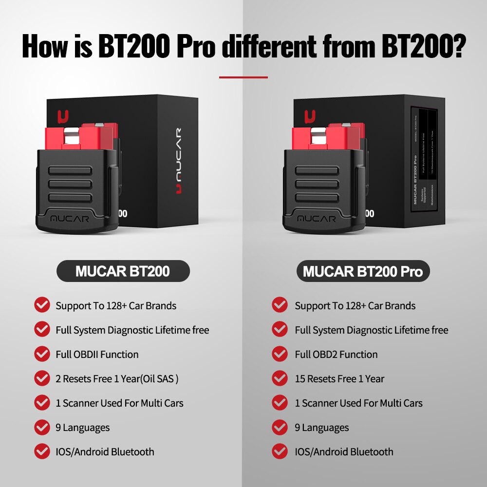 MUCAR BT200 Automotive Diagnostic Tools Obd 2 Bluetooth Wifi Scanner for All Cars Auto Obd2 Tester 15 Resets Diagnosis Brake