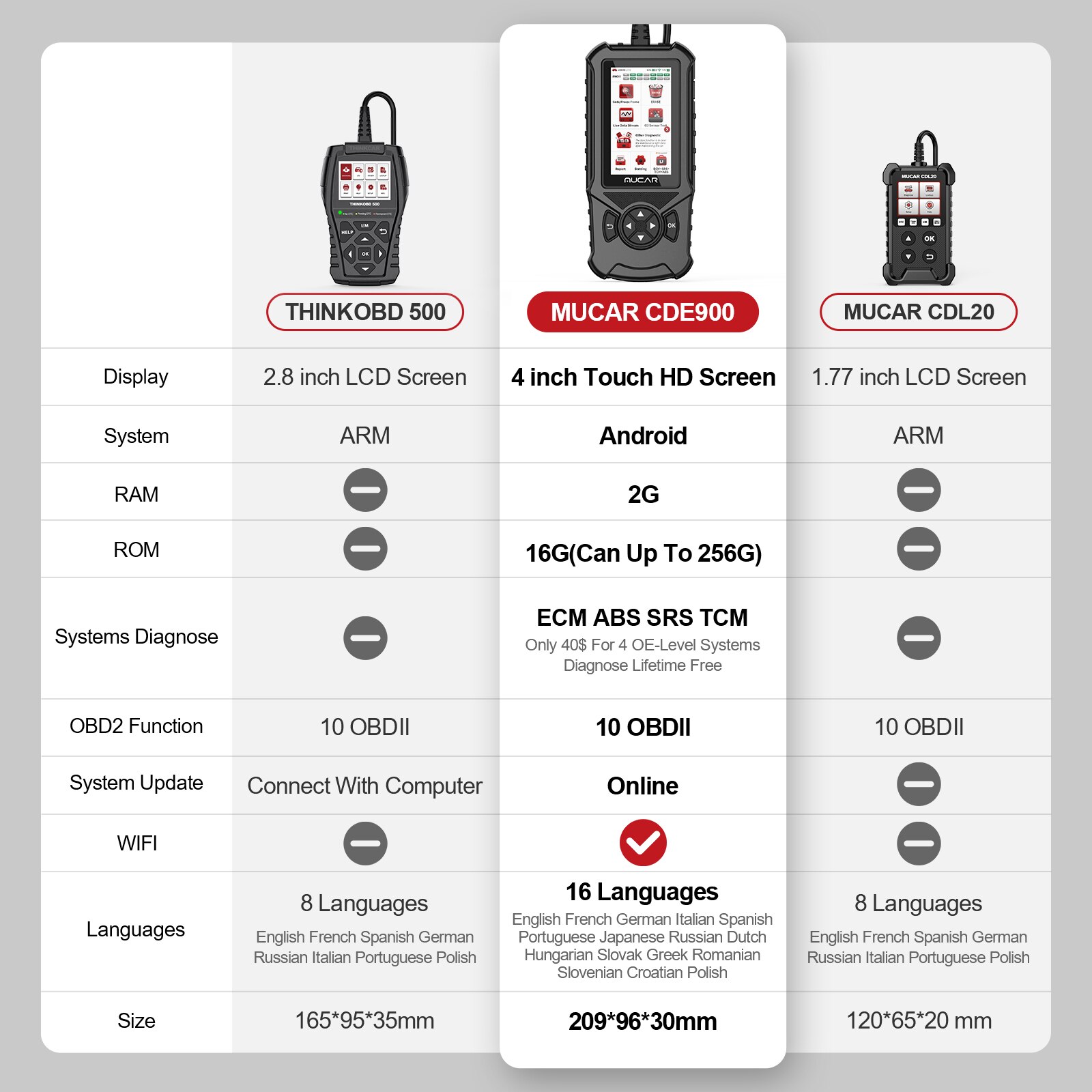 THINKCAR MUCAR CDE900 CDE500 Car Diagnostic Tool ECM TCM ABS SRS System Obd2 Scanner Auto Code Reader Diagnosis WIFI Free Update THINKCAR MUCAR CDE900 CDE500 Car Diagnostic Tool ECM TCM ABS SRS System Obd2 Scanner Auto Code Reader Diagnosis WIFI Free Update