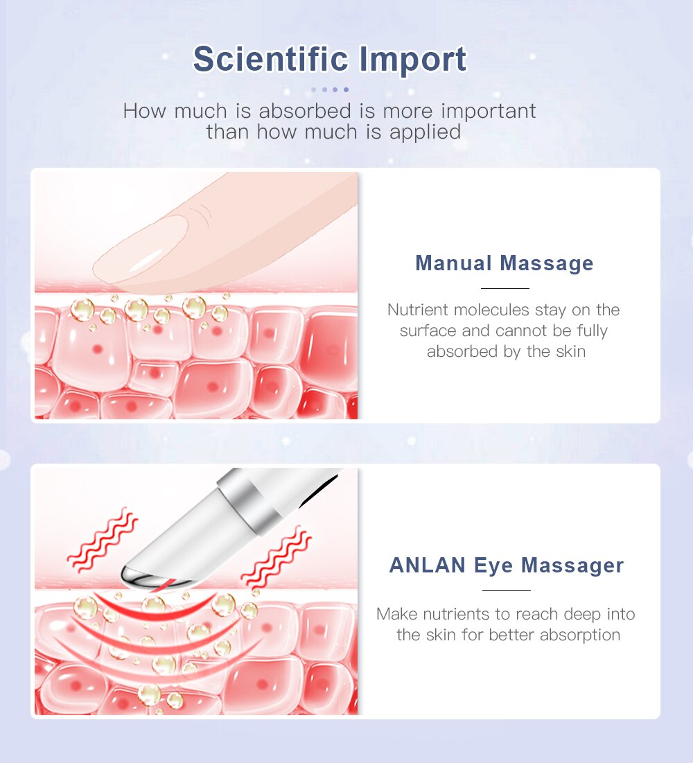 ANLAN EMS Electric Eye Massager Eye Skin Lift Anti Age Wrinkle Skin Care Tool Vibration 45℃ Hot Massage Relax Eyes Photo Therapy