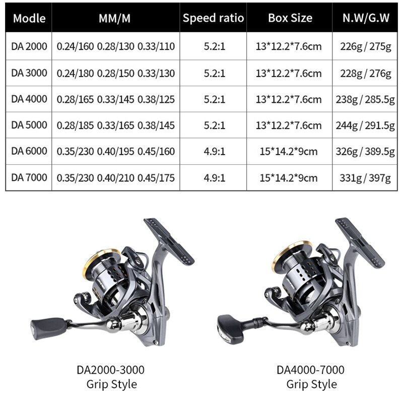 2022 Newest Spinning Fishing Reel 2000 – 7000 Ultralight Max Drag 15kg 5.2:1 Surfcasting Spinning Reel Saltwater Jigging Reels 2022 Newest Spinning Fishing Reel 2000 - 7000 Ultralight Max Drag 15kg 5.2:1 Surfcasting Spinning Reel Saltwater Jigging Reels