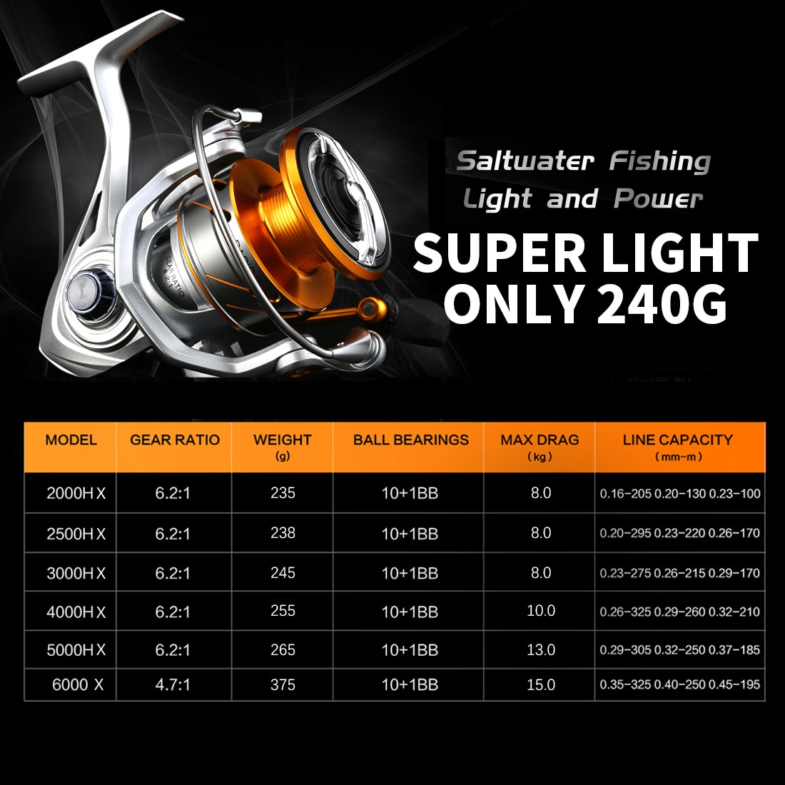 SeaKnight Brand RAPID II X Series Spinning Fishing Reels, 6.2:1 4.7:1 Anti-corrosive Reel, 33lbs Max Drag for Saltwater Fishing SeaKnight Brand RAPID II X Series Spinning Fishing Reels, 6.2:1 4.7:1 Anti-corrosive Reel, 33lbs Max Drag for Saltwater Fishing
