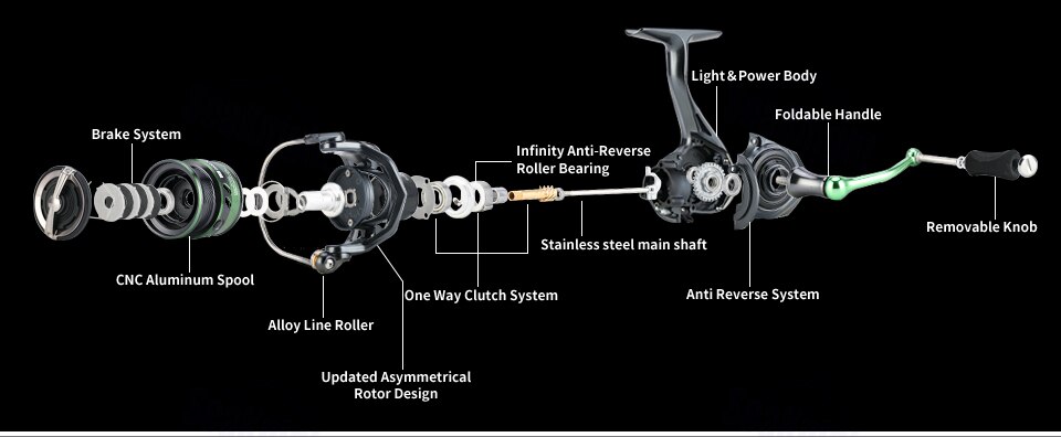 SeaKnight Brand WR III X Series Fishing Reels, 5.2:1 Durable Gear MAX Drag 28lb Smoother Winding Spinning Fishing Reel WR3 X NEW