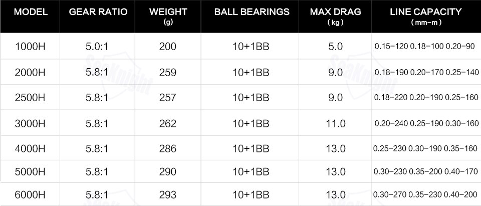 SeaKnight Brand TREANT III Series 5.0:1 5.8:1 Fishing Reels 1000-6000 MAX Drag 28lb Power Spinning Reels Dual Bearing System