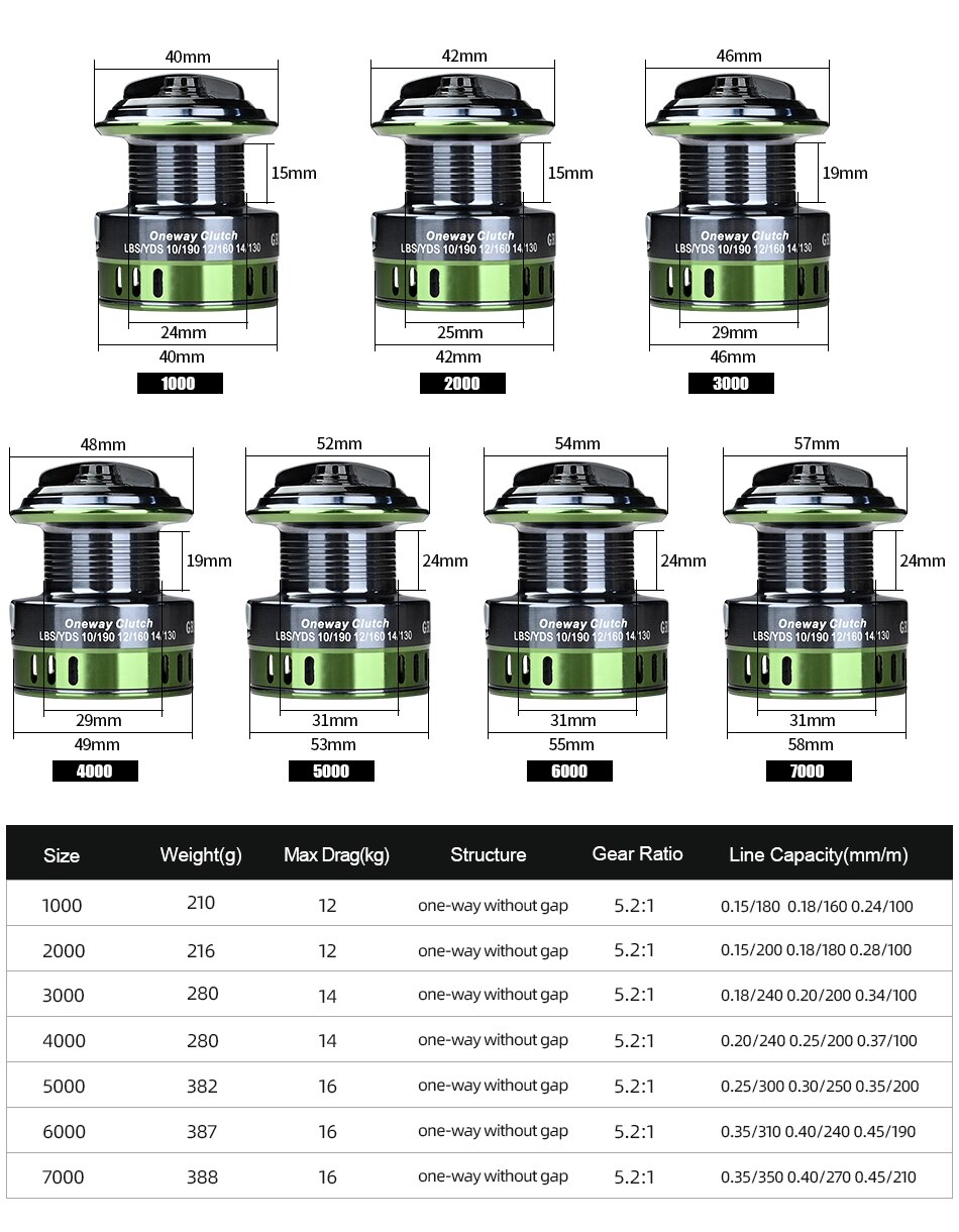MEREDITH GRIPEN Series Stainless Steel Bearing  Spinning Fishing Reel 16KG Max Washer Drag For Sea Fishing Carp Fishing