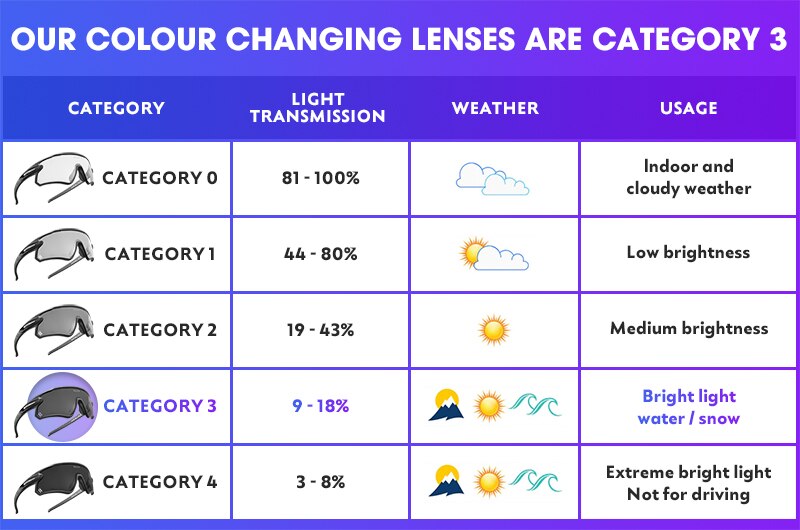 SCVCN Photochromic Cycling Glasses MTB Riding Running Sunglasses UV400 Polarized Fishing Goggles Man Woman Bike Bicycle Eyewear