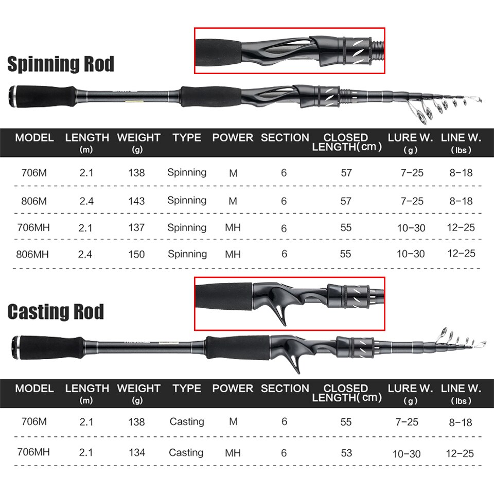 SeaKnight Sange II 2.1M 2.4M Carbon Rod Telescopic Lure Fishing Rod Casting Spinning Rod Travel Rod 7-25g 10-30g Fishing M MH