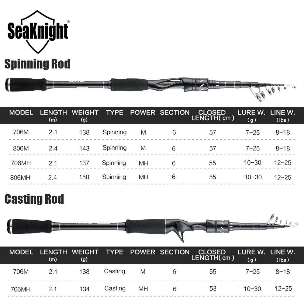 SeaKnight Sange II 2.1M 2.4M Carbon Rod Telescopic Lure Fishing Rod Casting Spinning Rod Travel Rod 7-25g 10-30g Fishing M MH SeaKnight Sange II 2.1M 2.4M Carbon Rod Telescopic Lure Fishing Rod Casting Spinning Rod Travel Rod 7-25g 10-30g Fishing M MH