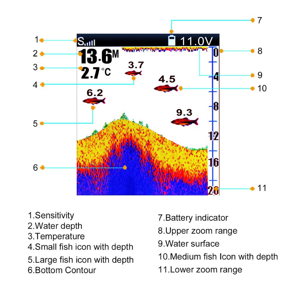 LUCKY FF918-C180S Wired Fishing finder 540ft/180m Depth Sounder Fish Detector Monitor echo sounder for fishing from a boat LUCKY FF918-C180S Wired Fishing finder 540ft/180m Depth Sounder Fish Detector Monitor echo sounder for fishing from a boat