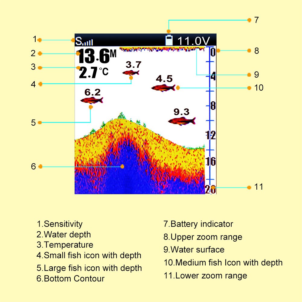 LUCKY FF918-C180S Wired Fishing finder 540ft/180m Depth Sounder Fish Detector Monitor echo sounder for fishing from a boat