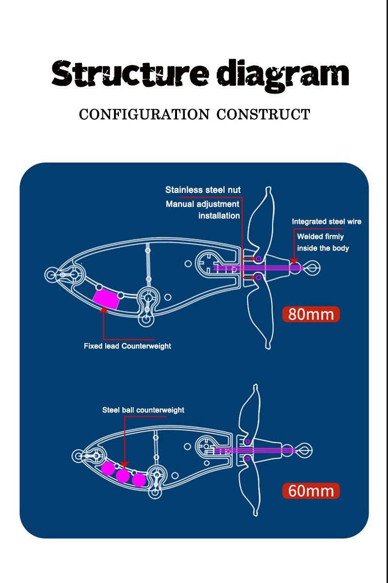 QQNAL 80mm 16g Fishing Lure Floating Double Propeller Soft Spinning Tail Hard Bait Swimming Bait Rock carp fishing crankbait sea