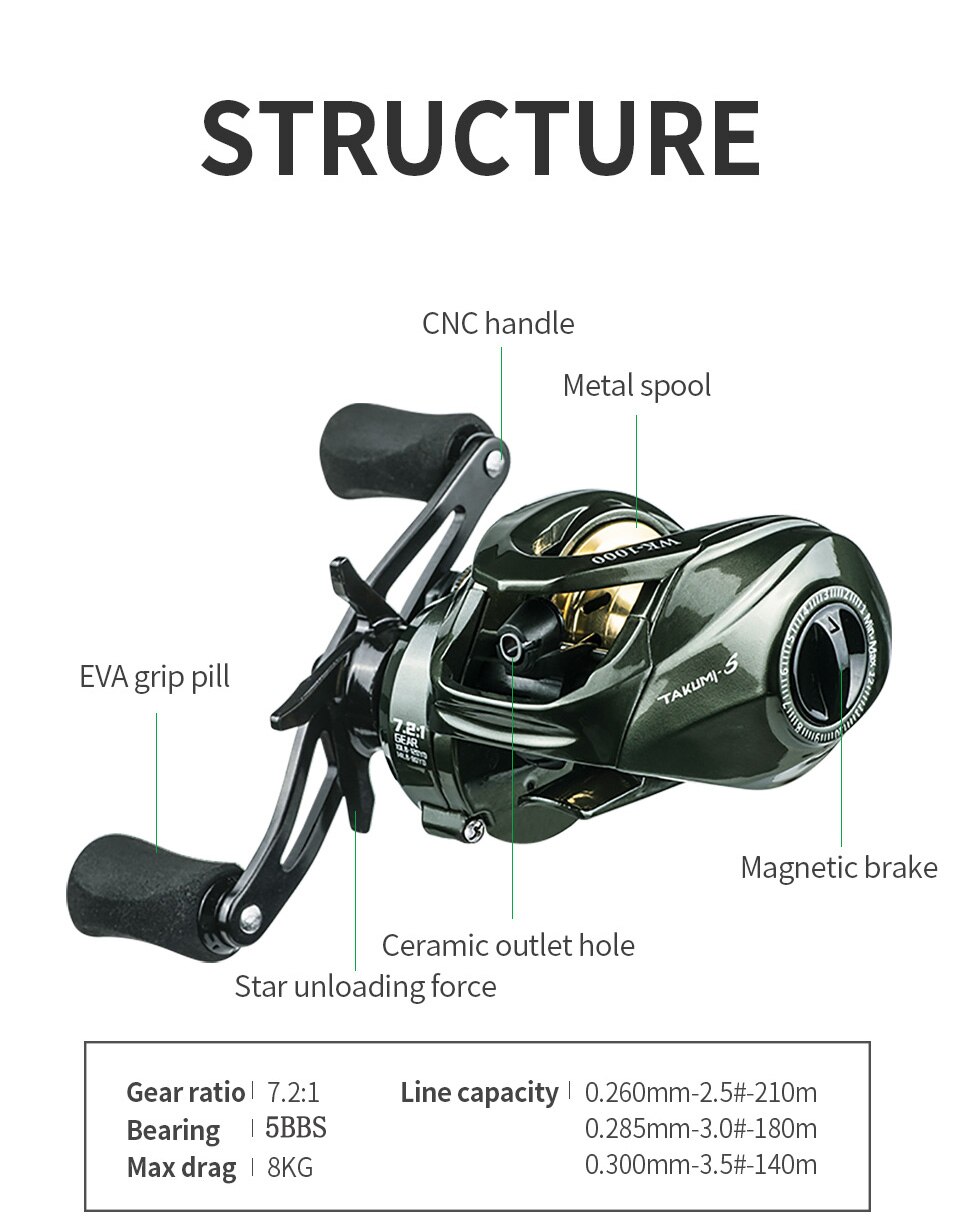 LINNHUE 1.8M Fishing rod Baitcasting Rod And Reel Combo With 30LB 40LB 50LB Nylon Line Baitcasting Reel Lure Rod Fishing Reel LINNHUE 1.8M Fishing rod Baitcasting Rod And Reel Combo With 30LB 40LB 50LB Nylon Line Baitcasting Reel Lure Rod Fishing Reel