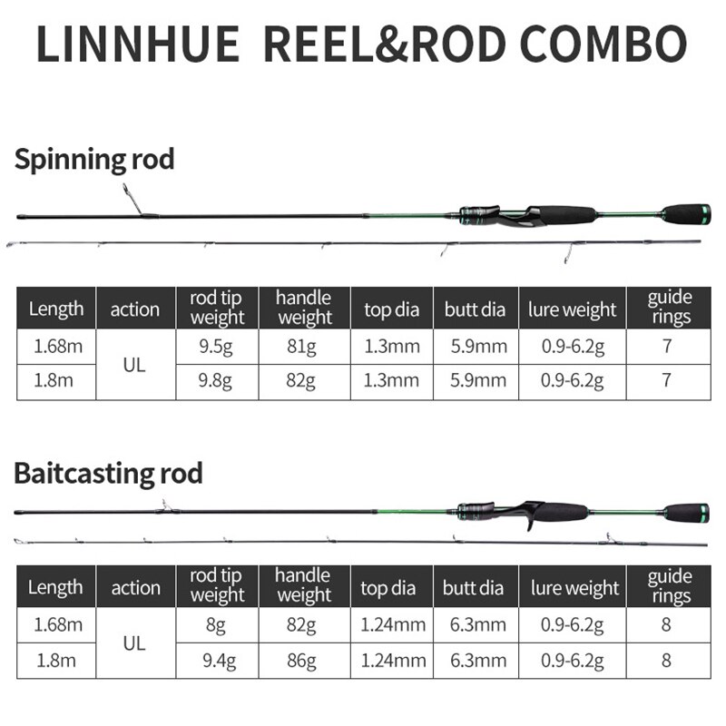 LINNHUE 1.8M Fishing rod Baitcasting Rod And Reel Combo With 30LB 40LB 50LB Nylon Line Baitcasting Reel Lure Rod Fishing Reel LINNHUE 1.8M Fishing rod Baitcasting Rod And Reel Combo With 30LB 40LB 50LB Nylon Line Baitcasting Reel Lure Rod Fishing Reel