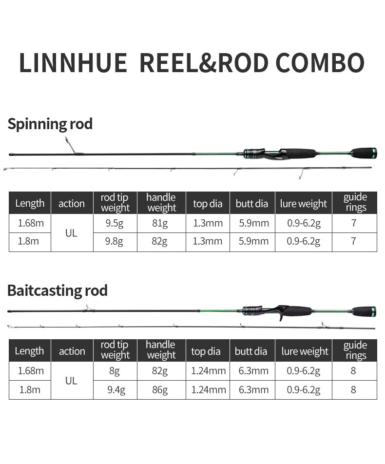 LINNHUE 1.8M Fishing rod Baitcasting Rod And Reel Combo With 30LB 40LB 50LB Nylon Line Baitcasting Reel Lure Rod Fishing Reel LINNHUE 1.8M Fishing rod Baitcasting Rod And Reel Combo With 30LB 40LB 50LB Nylon Line Baitcasting Reel Lure Rod Fishing Reel