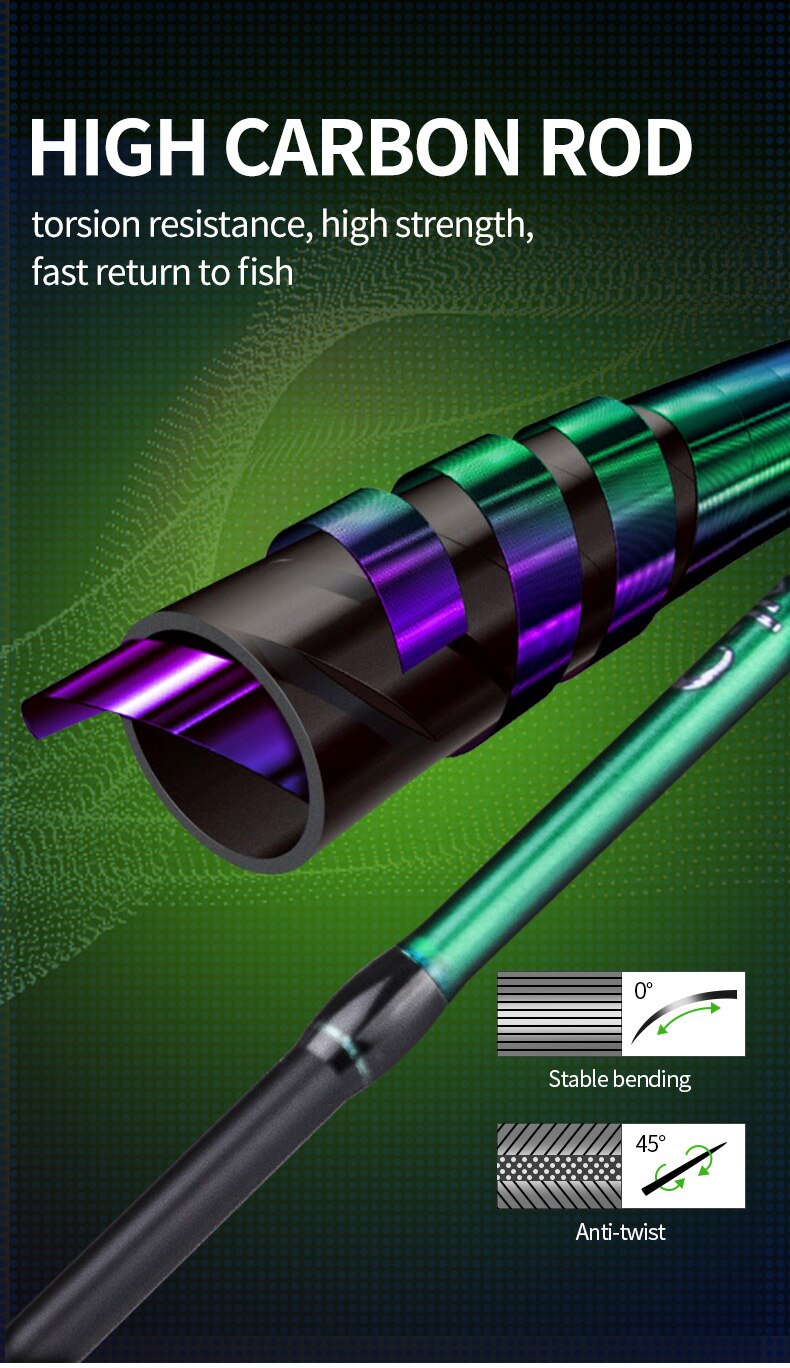 LINNHUE 1.8M Fishing rod Baitcasting Rod And Reel Combo With 30LB 40LB 50LB Nylon Line Baitcasting Reel Lure Rod Fishing Reel LINNHUE 1.8M Fishing rod Baitcasting Rod And Reel Combo With 30LB 40LB 50LB Nylon Line Baitcasting Reel Lure Rod Fishing Reel