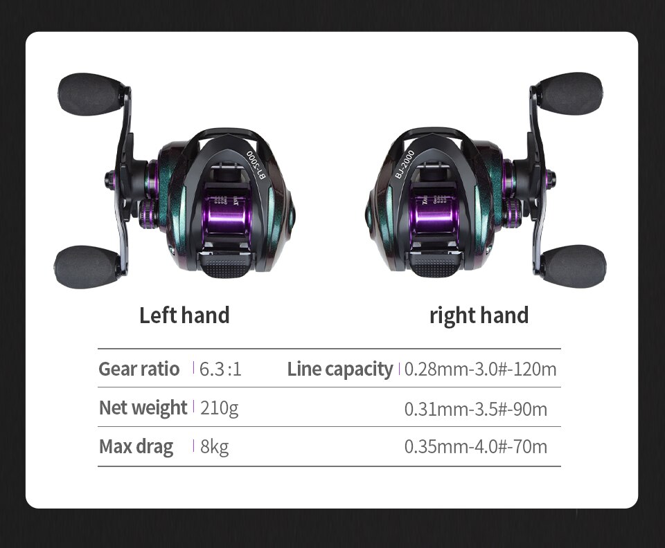 LINNHUE New Baitcasting Reel BJ2000 5+1BB Max Drag 8kg Fishing Reel For Saltwater Reel Casting Carp Fishing