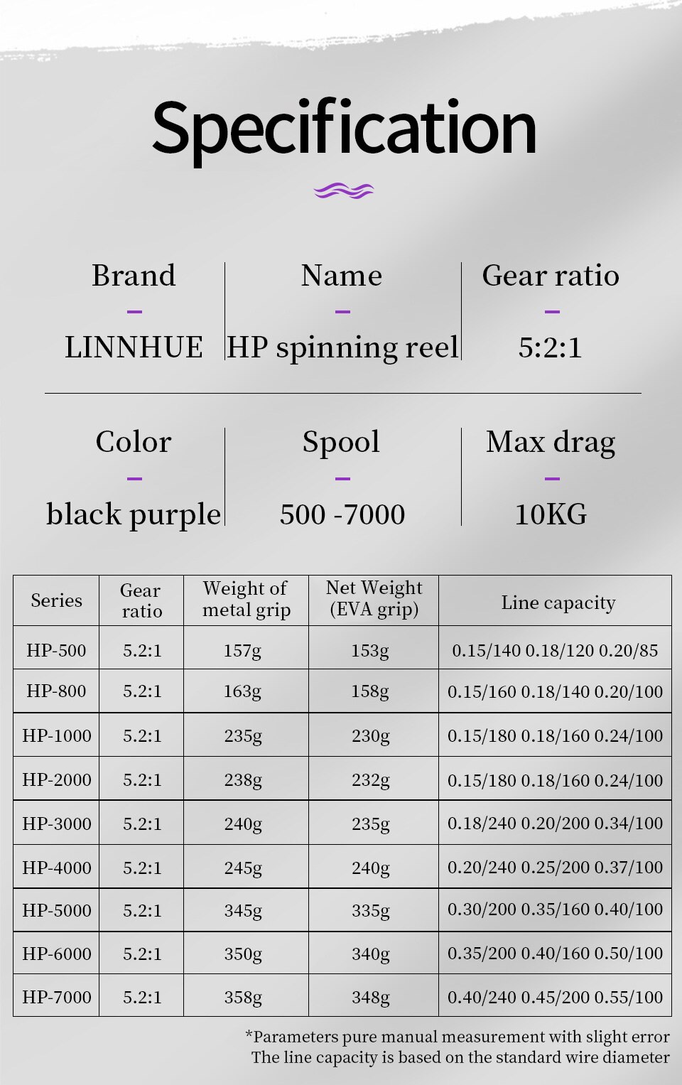 LINNHUE Spinning Reel HP500-7000 Metal EVA Grip Max Drag 10kg Reel Fishing Accessories Equipment for fishing Goods Fishing Reels LINNHUE Spinning Reel HP500-7000 Metal EVA Grip Max Drag 10kg Reel Fishing Accessories Equipment for fishing Goods Fishing Reels