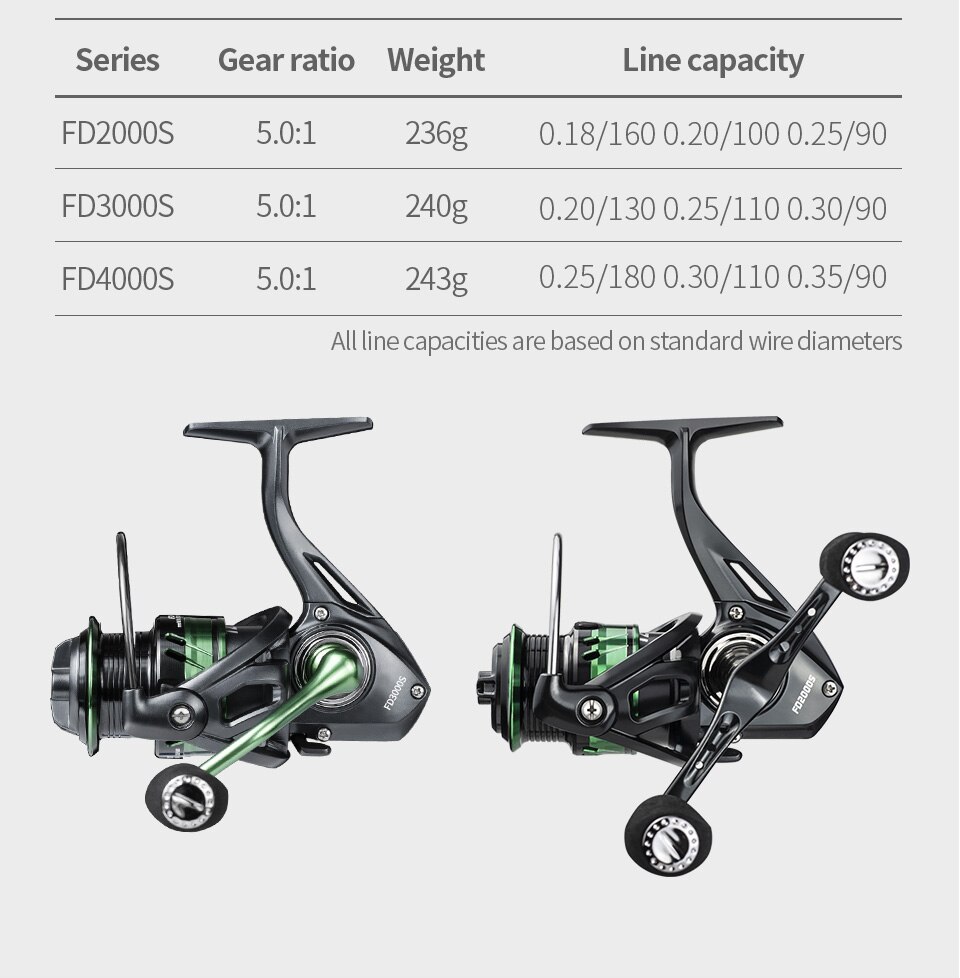 LINNHUE Fishing Reel 1000-7000 Spinning Reel Double Handle Grip Sapre Deep Shallow Spool Max Drag 8KG Reel Fishing Accessories