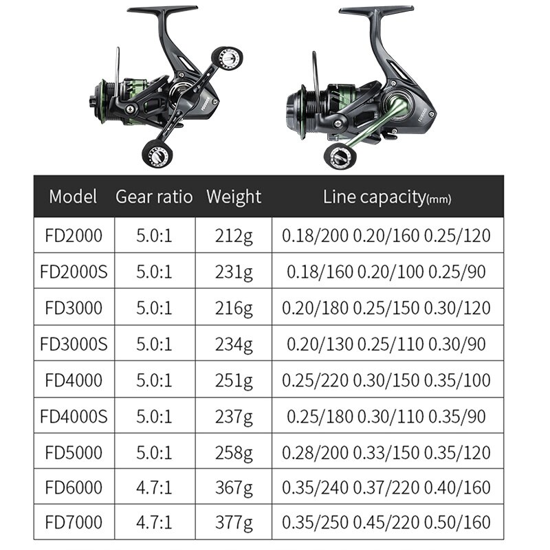 LINNHUE Fishing Reel 1000-7000 Spinning Reel Double Handle Grip Sapre Deep Shallow Spool Max Drag 8KG Reel Fishing Accessories LINNHUE Fishing Reel 1000-7000 Spinning Reel Double Handle Grip Sapre Deep Shallow Spool Max Drag 8KG Reel Fishing Accessories