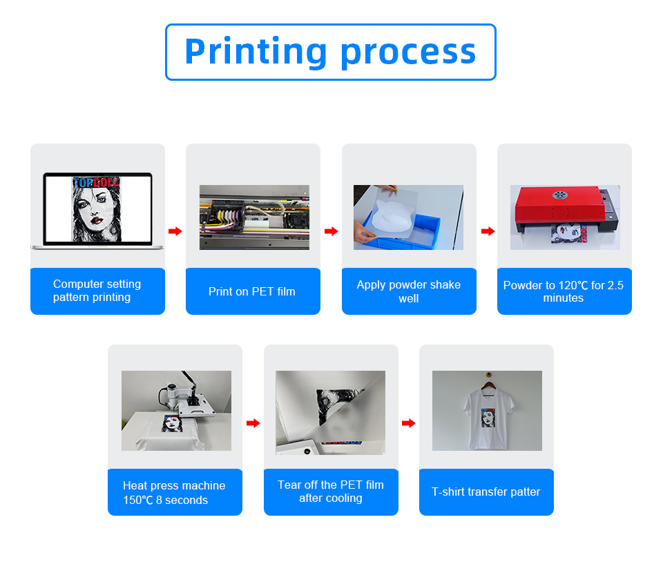 DTF Printer A3 DTF Transfer Film Printer R1390 DTF Printer For t shirt PET Film Print DTF Ink Powder A3T shirt Printing Machine