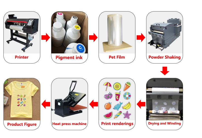 1000ML White DTF INK For A3 A4 Direct transfer film heat transfer for Epson I3200 L1800 L800 L805 transfer film for PET film