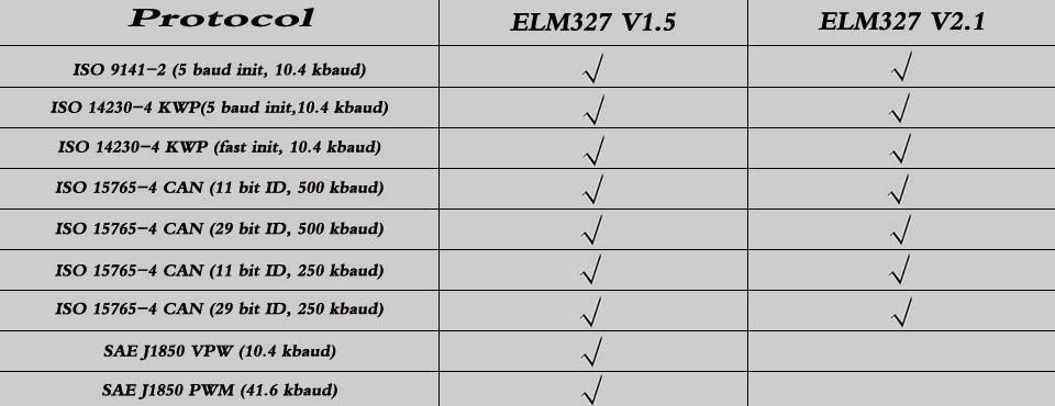Super Mini Elm327 Bluetooth OBD2 V1.5 Elm 327 V 1.5 OBD 2 Auto Diagnostic Scanner For Car Elm-327 OBDII Code Diagnostic-Tools