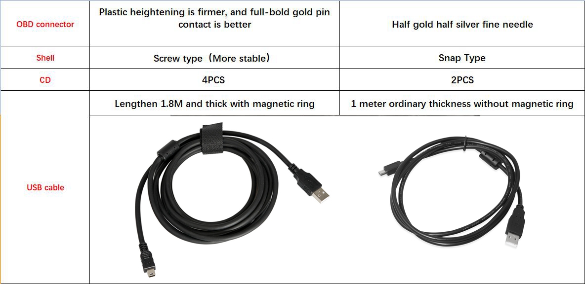 A+ Tactrix Openport 2.0 ECU Chip Tuning Tool Full Chip Open Port ECU Flash OBD2 Connector For Mercedes For Benz Multi-Brand Cars