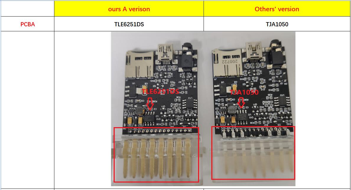 A+ Tactrix Openport 2.0 ECU Chip Tuning Tool Full Chip Open Port ECU Flash OBD2 Connector For Mercedes For Benz Multi-Brand Cars