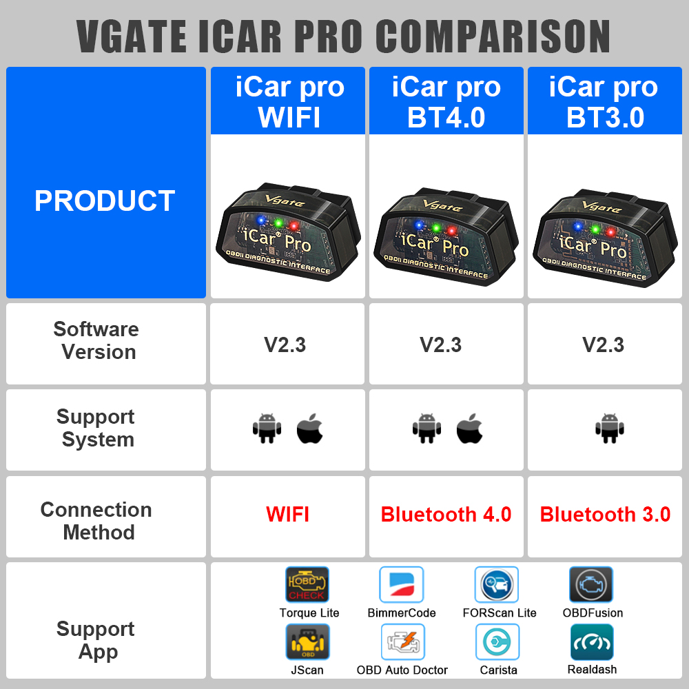 Vgate iCar Pro elm327 V2.3 OBD 2 OBD2 Car Auto diagnostic Scanner WIFI Bluetooth 4.0 for IOS Scan Tool ODB2 PK ELM 327 V1 5