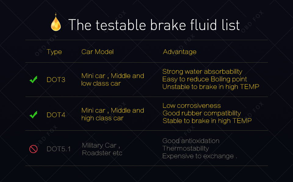 Auto Liquid Testing Brake Fluid Tester Pen for DOT3/DOT4 5 LED Indicator Display Brake Oil Test Quality Check Car Accessories
