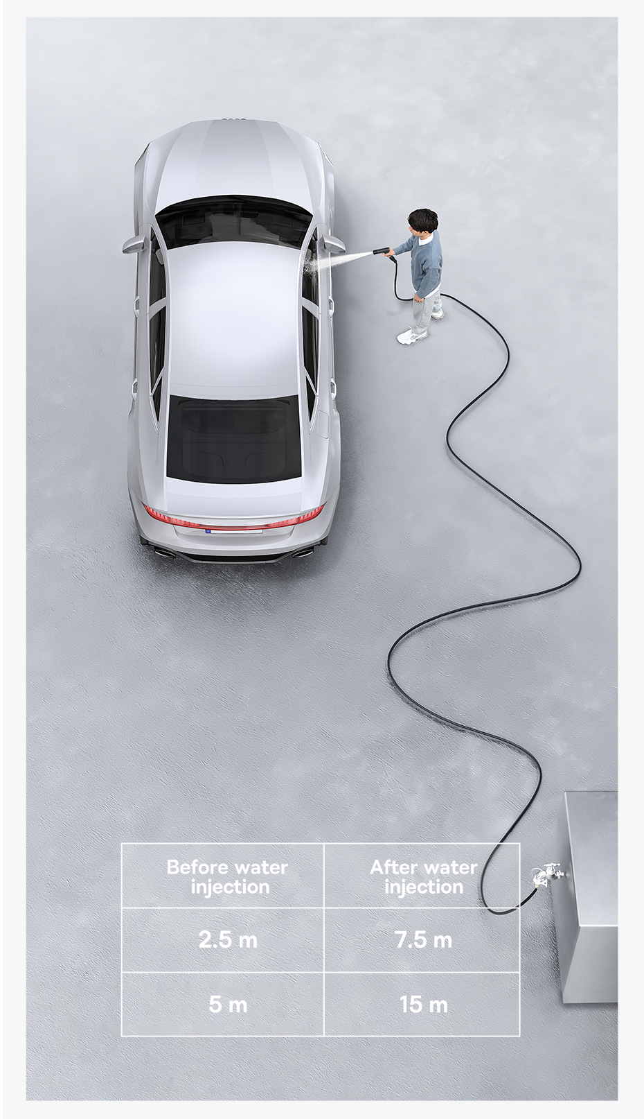 Baseus Car Wash High Pressure Water Gun Spray Nozzle Car Washers For Auto Home Garden Portable Washer Car Cleaning Accessories