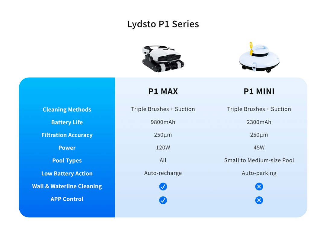 Lydsto Cordless Robotic Pool Cleaner Automatic Swimming Pool Vacuum Cleaner wireless robot vacuum cleaner for pool Auto-parking